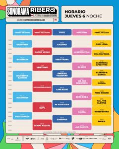 SONORAMA RIBERA 29ª EDICIÓN HORARIOS