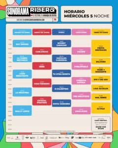 SONORAMA RIBERA 29ª EDICIÓN HORARIOS
