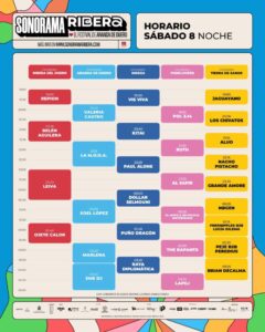 SONORAMA RIBERA 29ª EDICIÓN HORARIOS