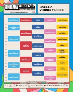 SONORAMA RIBERA 29ª EDICIÓN HORARIOS
